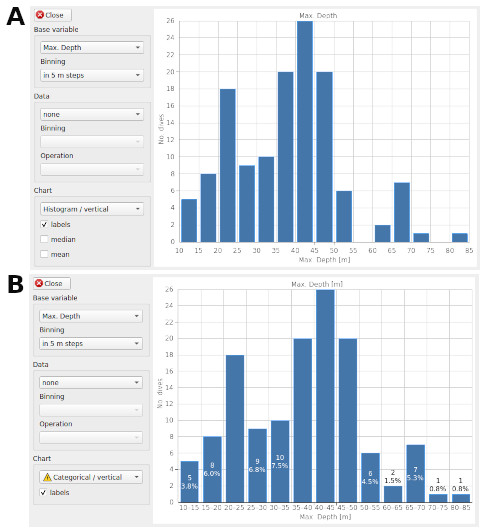 Statistics: bar-charts of continuous and categorical data types